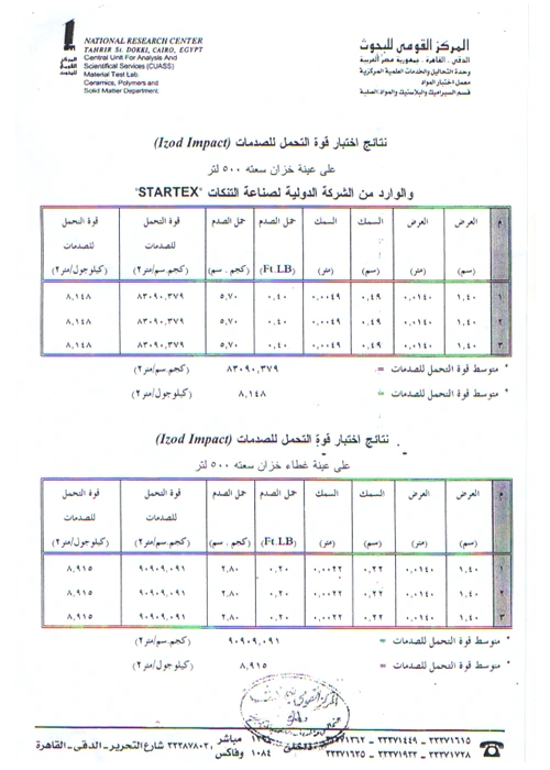 شهادات المركز القومى للبحوث